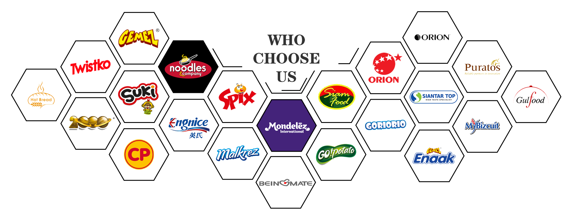 Who Choose Us